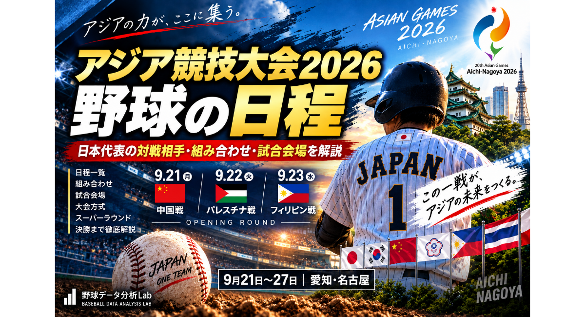 アジア競技大会2026の野球日程を紹介するアイキャッチ画像。日本代表選手の後ろ姿を中心に、9月21日から23日の中国・パレスチナ・フィリピン戦、愛知・名古屋の大会会場をデザイン。