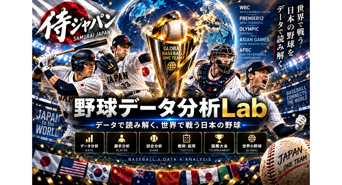 侍ジャパンと国際大会をテーマに、スタジアムで躍動する日本代表選手、世界地図、トロフィー、各国の国旗を配置した野球データ分析Labのアイキャッチ画像。WBC・プレミア12・オリンピック・アジア競技大会・APBCをデータ・選手・試合・戦術の視点から分析するサイトを表現。