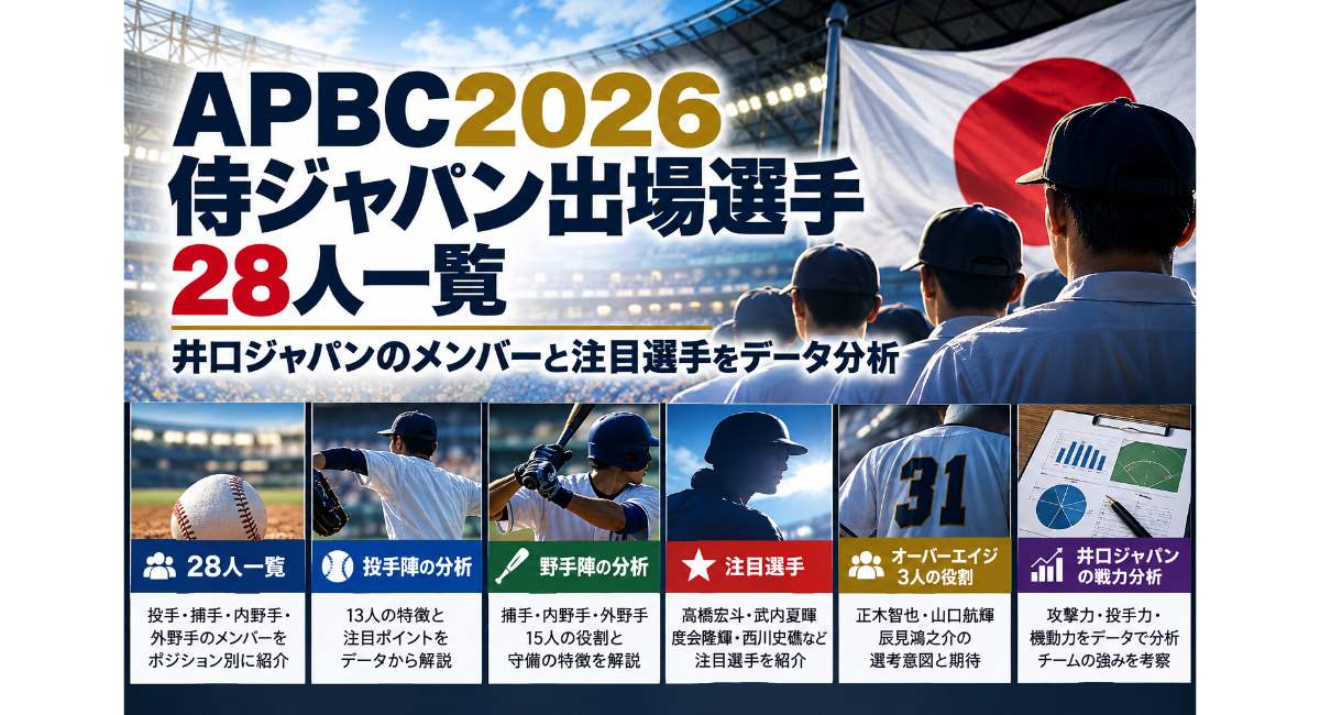 APBC2026侍ジャパン出場選手28人一覧。投手陣・野手陣・注目選手・オーバーエイジ3人の役割と井口ジャパンの戦力をデータ分析するイメージ。